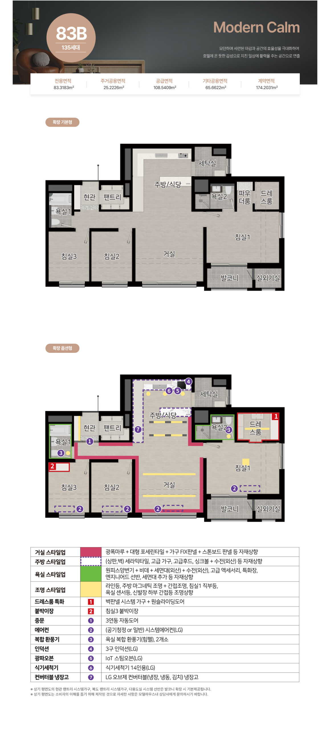 unit_83b
